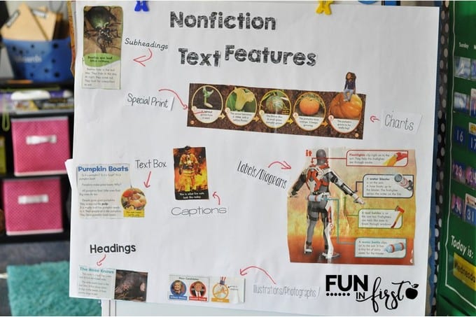 Ideas for teaching about nonfiction text features using Scholastics Weekly Readers.